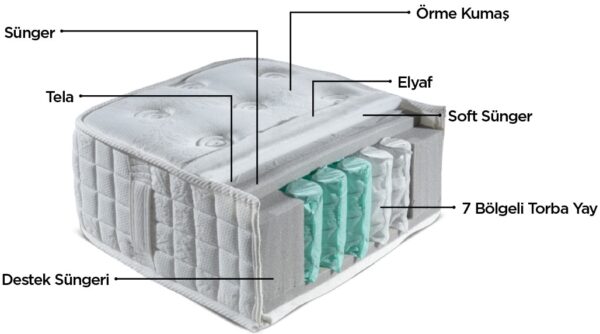 Aspendos Pocket Spring Bed 180x200cm - Image 2